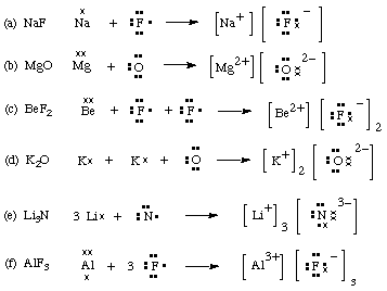 savvy chemist Ionic Bonding (2) Dot and cross diagrams.